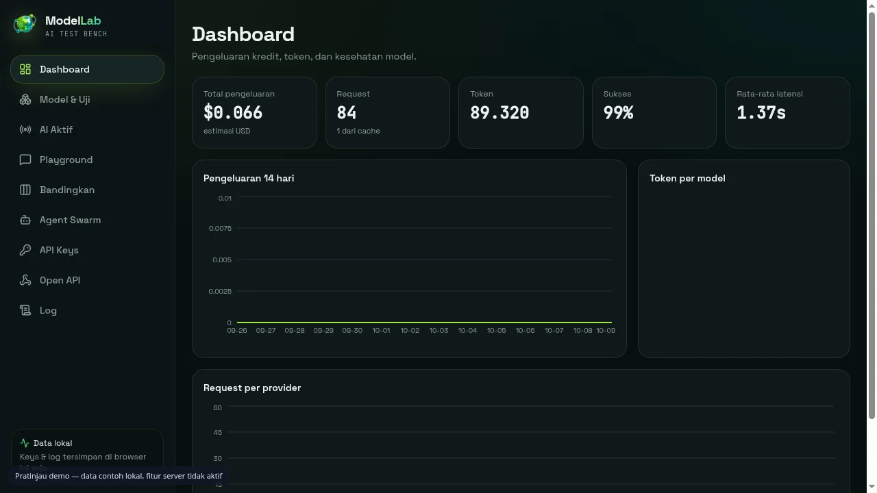 Dashboard ModelLab AI Test Bench